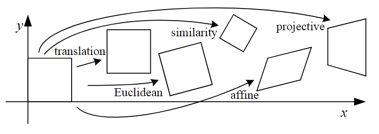 2D Geometry