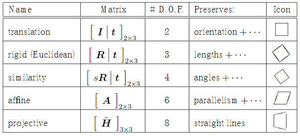 2D Geometry Properties