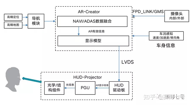 ar-hud