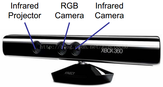 kinect1